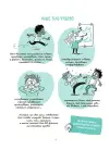 Фото Моє тіло належить мені! Дітям про особисту безпеку та кордони. 8+. КНН056 3