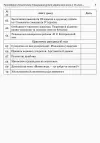 Фото Розробки уроків. Усі уроки української мови 10 клас 2 семестр УМУ036 4