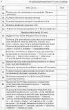 Фото Розробки уроків. Усі уроки української мови 10 клас 2 семестр УМУ036 5