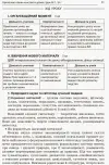 Фото Розробки уроків. Усі уроки Фізики. 10 клас. Рівень стандарту. 1 семестр ПФУ006 5