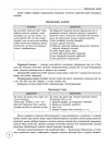 Фото Довідник школяра з української мови та літератури. 5–9 класи. 2-ге видання, виправлене та доповнене КДН017 7