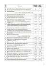 Фото Українська мова. 3 клас. Частина 1 (за підручником О. І. Большакової, М. С. Пристінської). ПШМ258 6