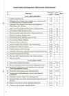 Фото Українська мова. 3 клас. Частина 1 (за підручником О. І. Большакової, М. С. Пристінської). ПШМ258 5