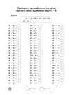 Фото Математика. 2 клас. 5000 завдань. УШД019 4
